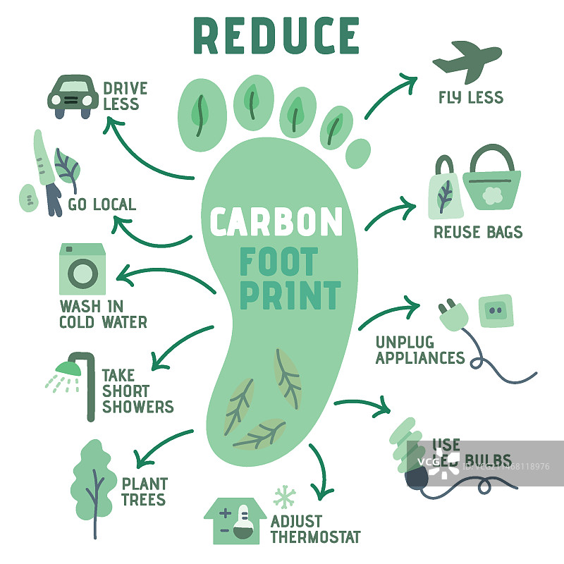 手绘脚印信息图图片素材