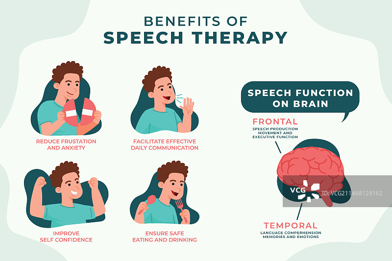 手绘语言治疗信息图图片素材