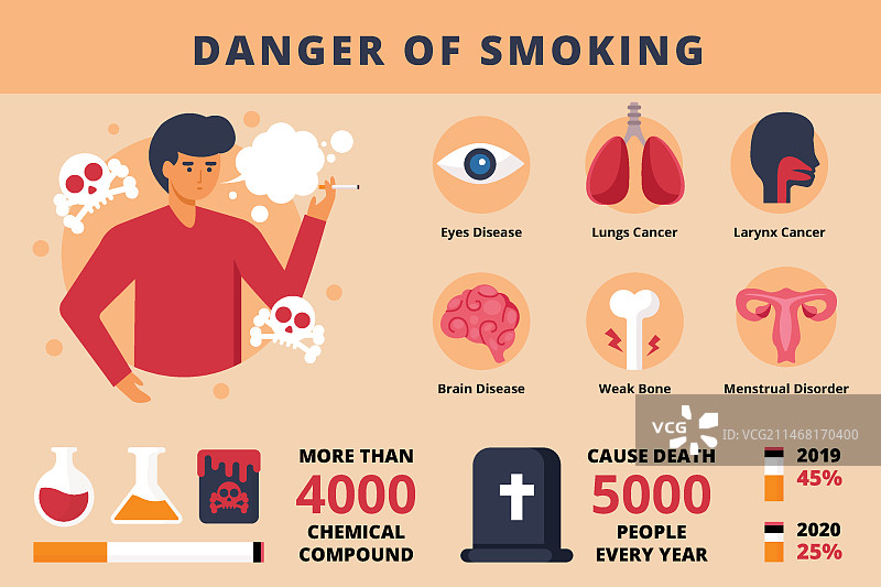 吸烟危害信息图图片素材