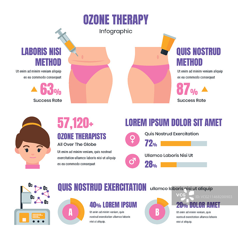 扁平风格臭氧疗法信息图图片素材