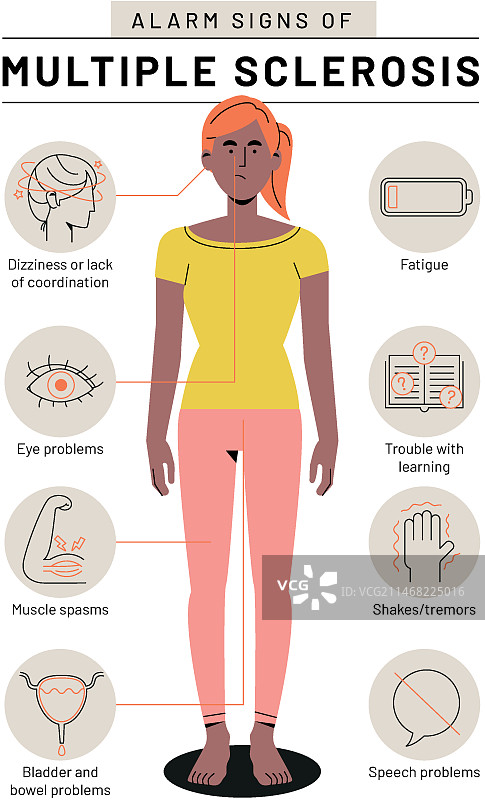 手绘扁平风格多发性硬化症信息图图片素材