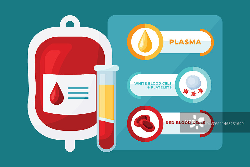扁平化设计的血液信息图图片素材