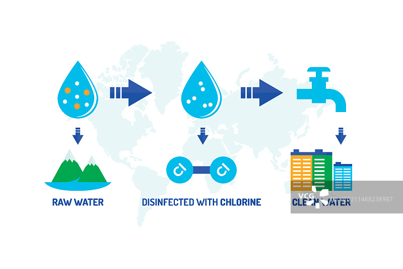 用氯消毒的生水图片素材
