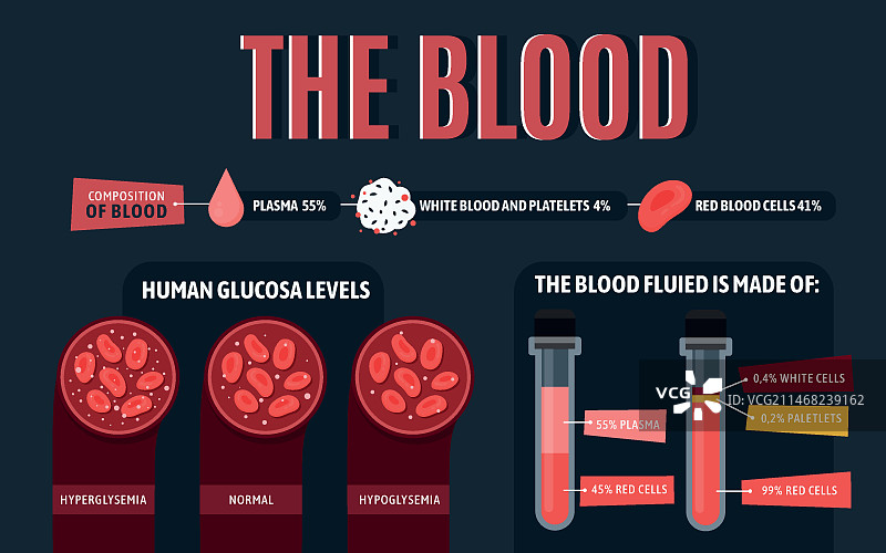 扁平风血液信息图图片素材