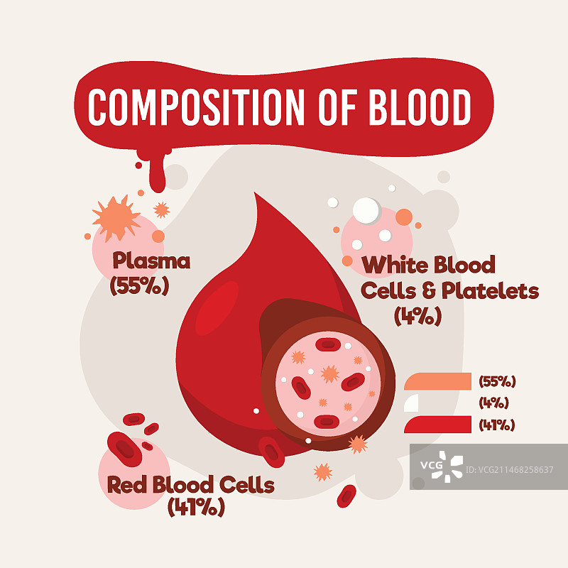 血液扁平化设计信息图图片素材