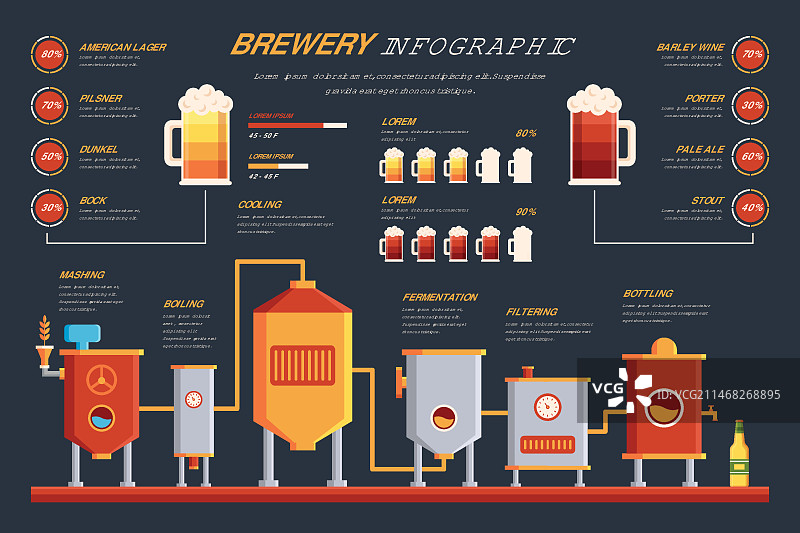 扁平风格啤酒厂信息图图片素材