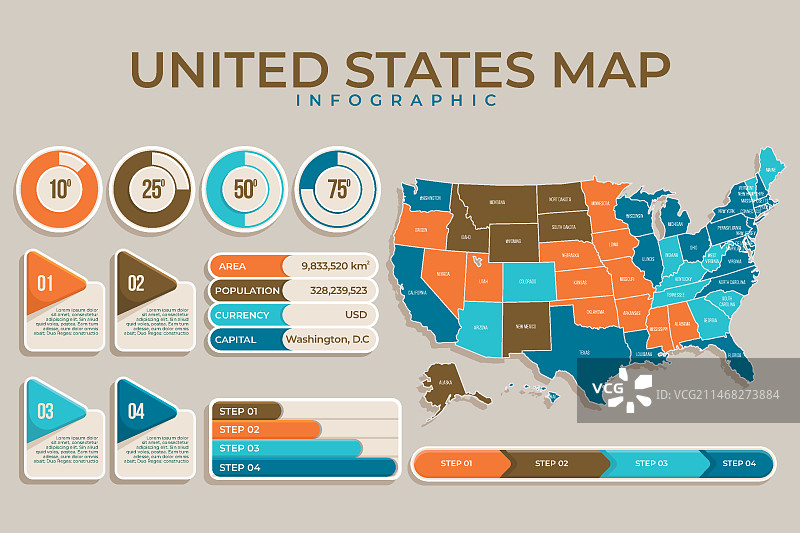 扁平风格美国地图信息图图片素材