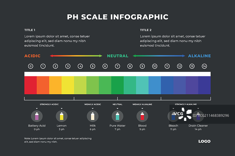 手绘pH值刻度信息图图片素材