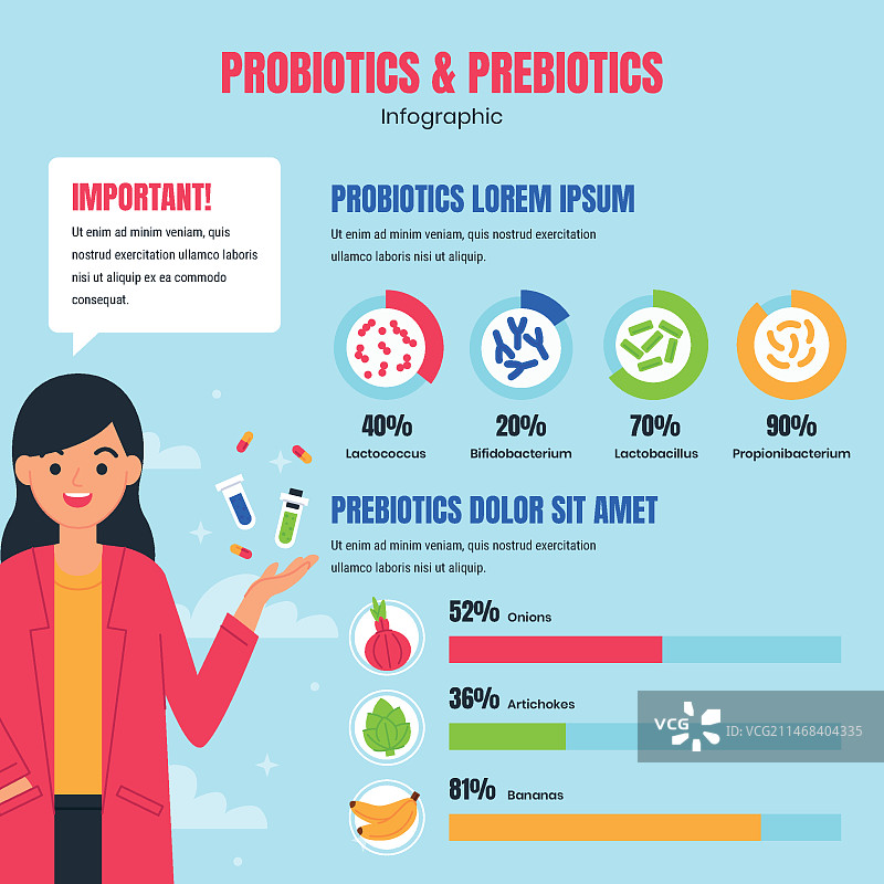 扁平风格肠道健康和益生菌信息图表模板图片素材