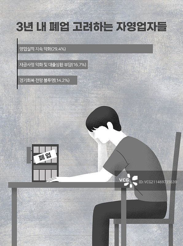 企业倒闭、商家、危机、经济衰退、压力、焦虑、店铺图片素材