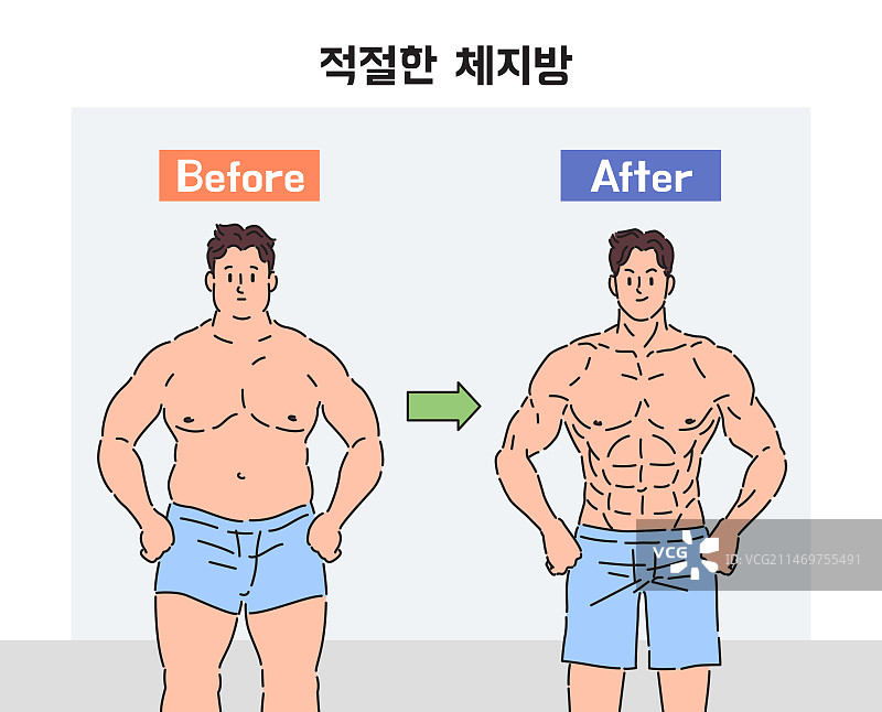 体脂健康管理、塑形、饮食与肌肉：男性肥胖与代谢综合征变化图片素材