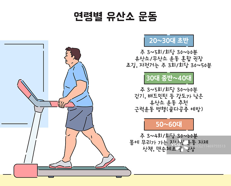 身体脂肪、健康护理、饮食、男性、肥胖、有氧运动、跑步机图片素材
