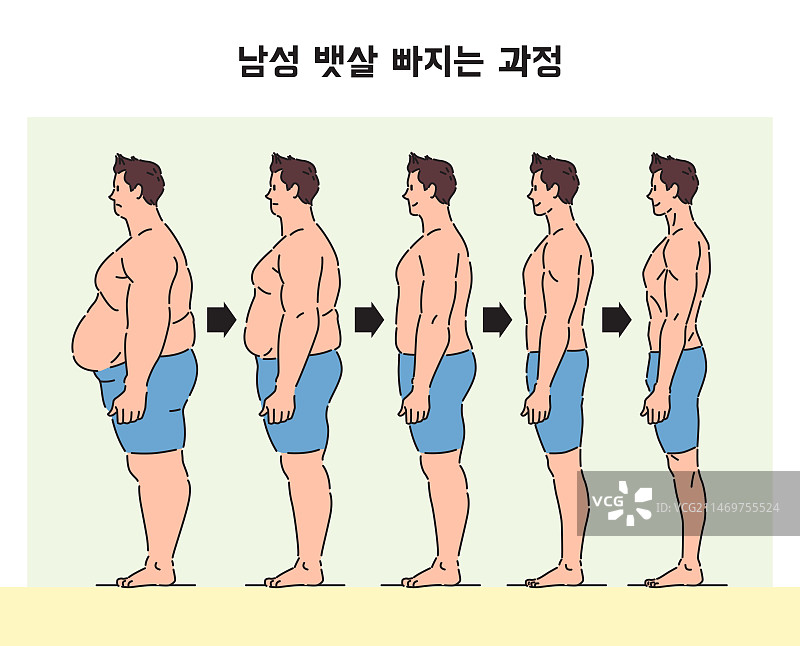 体脂健康管理：男性减肥塑形饮食图片素材