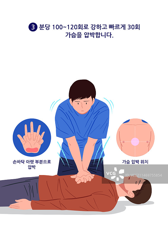 急救、应急设备、心肺复苏、病人图片素材