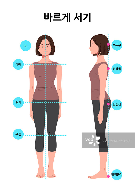 好姿势与坏姿势：姿势矫正方法图片素材