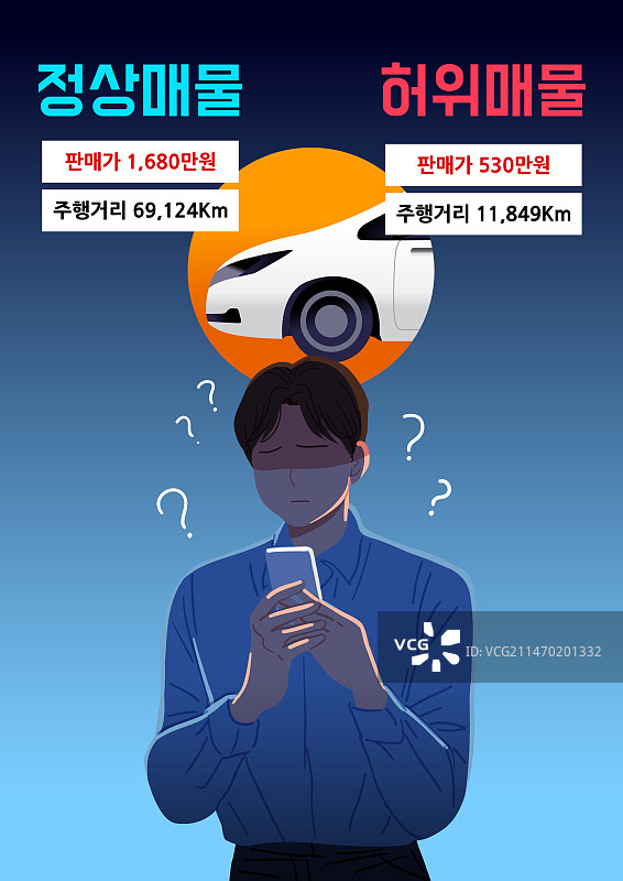 二手车销售图片素材