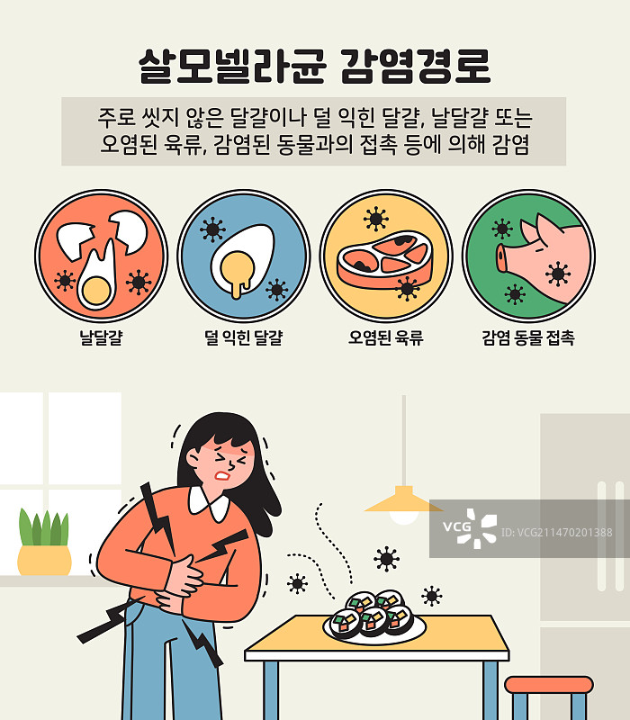 夏季食物安全：肉类、蛋类等食材腐败与沙门氏菌风险图片素材