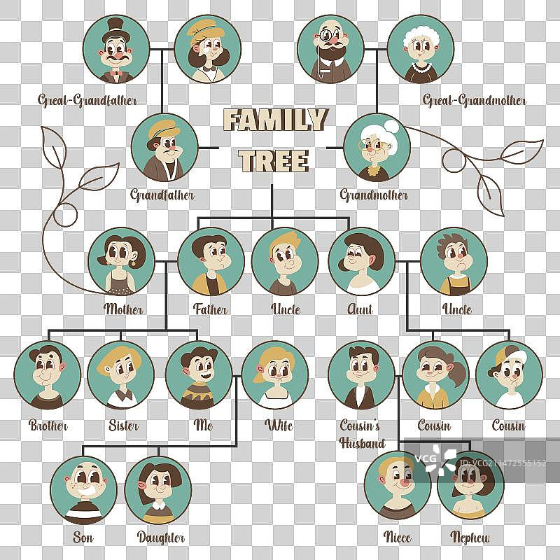 包含父母和近亲的家谱图图片素材