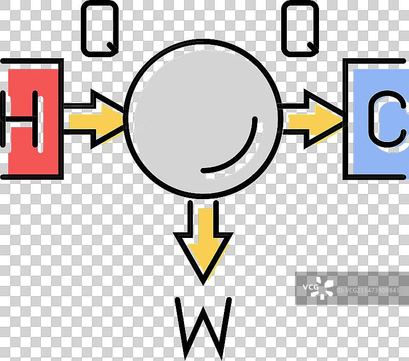 热力学原理机械工程师图片素材
