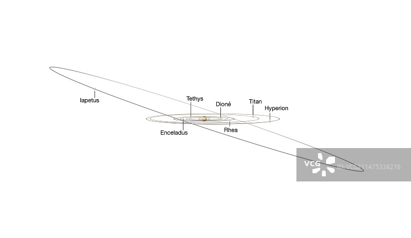 土星卫星轨道示意图图片素材