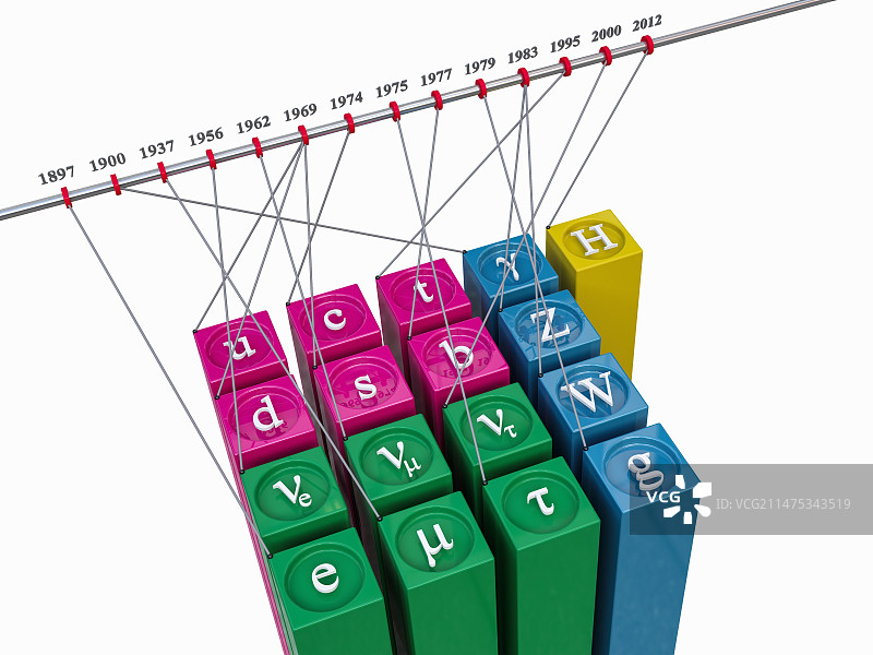 粒子物理学标准模型插画图片素材