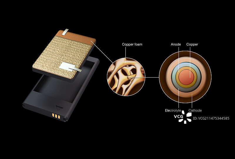 铜泡沫电池结构，插图图片素材