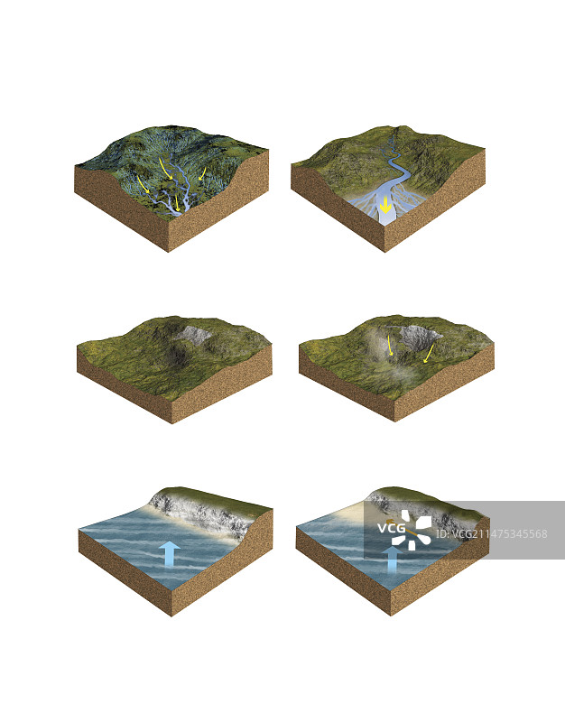 侵蚀类型示意图图片素材