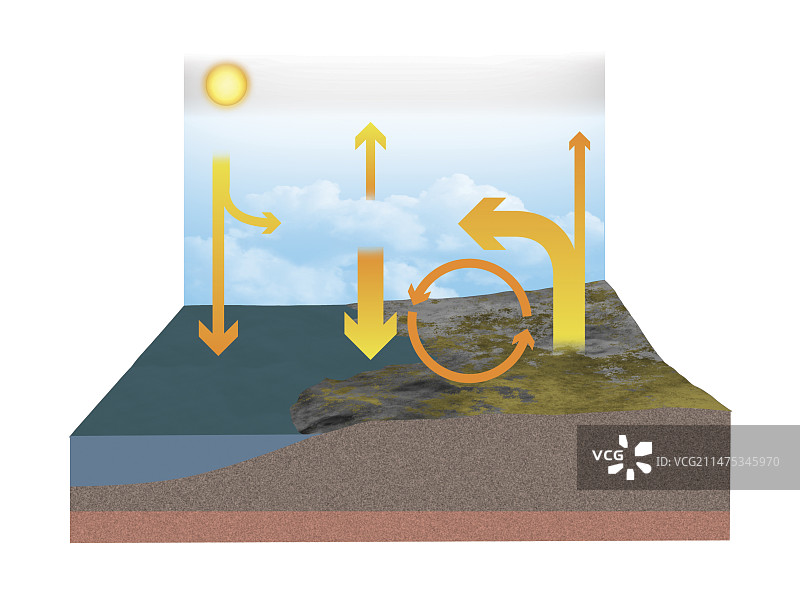 温室效应插图图片素材