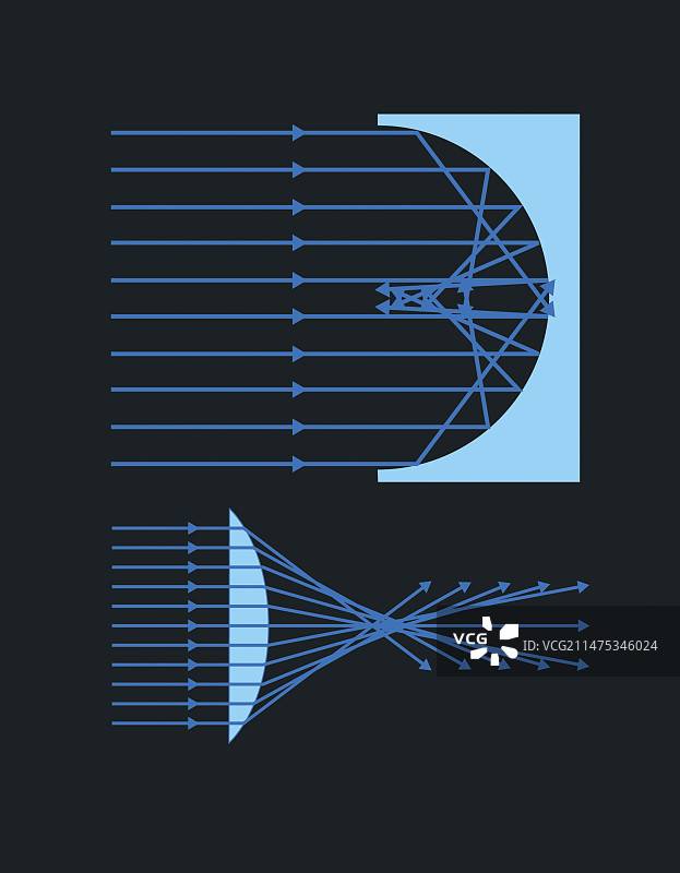 镜头中的球差插图图片素材