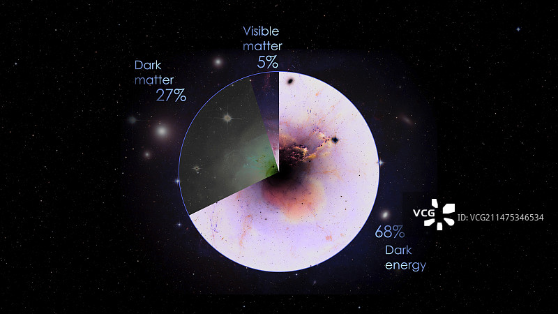 宇宙物质能量分布插图图片素材