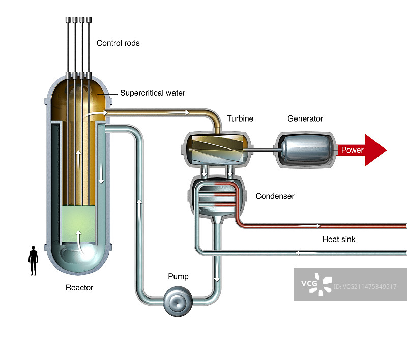超临界水冷反应堆结构示意图图片素材