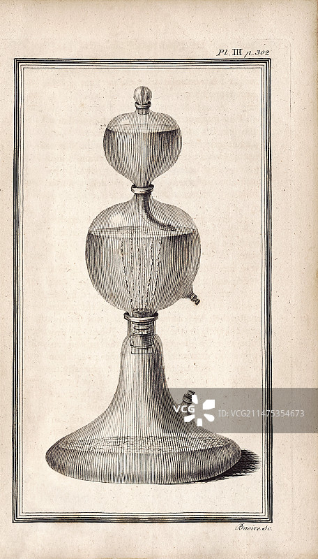 18世纪普里斯特利对氧气的实验图片素材