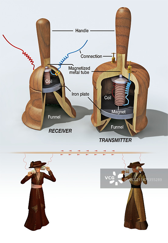 梅乌奇的电话设计示意图图片素材