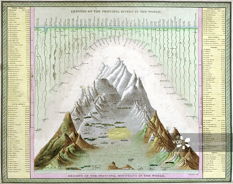 19世纪40年代的世界河流山脉图片素材