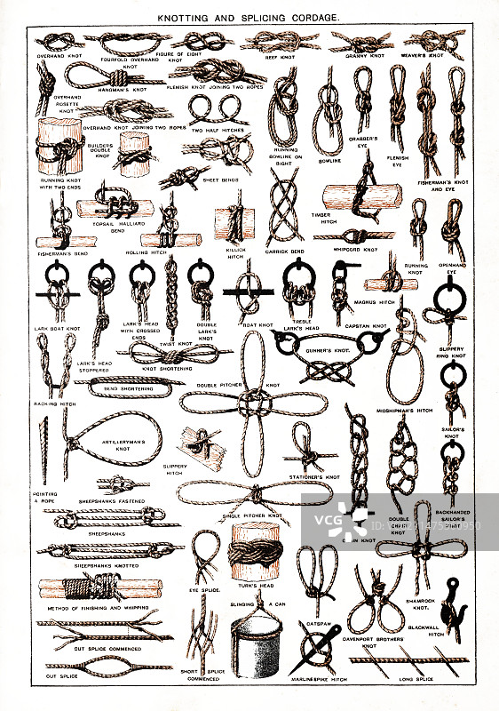 绳结，1902年插图图片素材