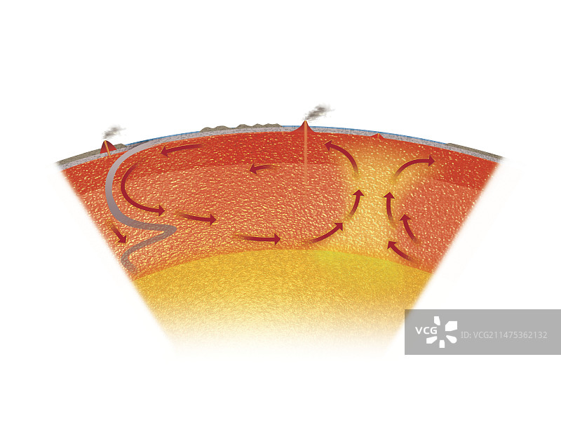地球内部对流插画图片素材