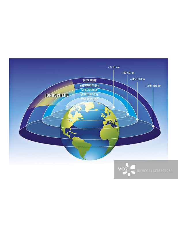 地球的电离层和大气层示意图图片素材