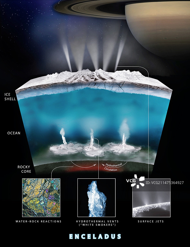 土卫二水热活动和间歇泉，插图图片素材