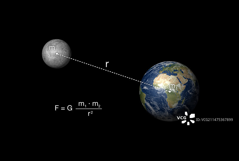 牛顿万有引力定律与地月系统图片素材