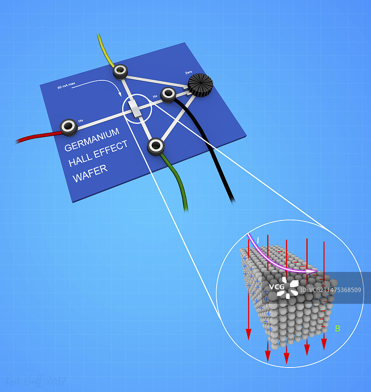 霍尔效应图示图片素材