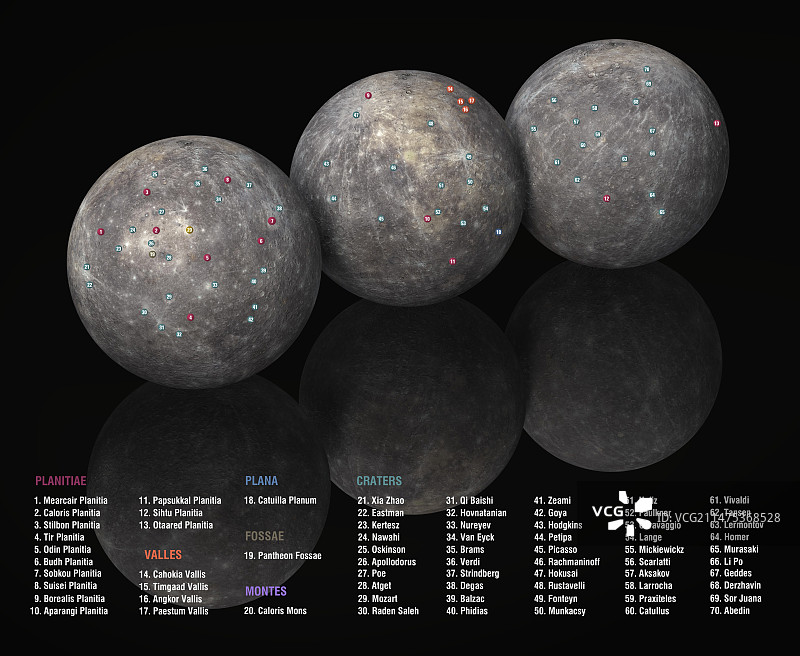 水星的表面特征插图图片素材