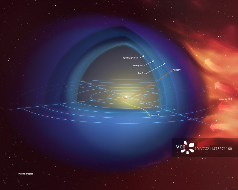 太阳层顶插画图片素材