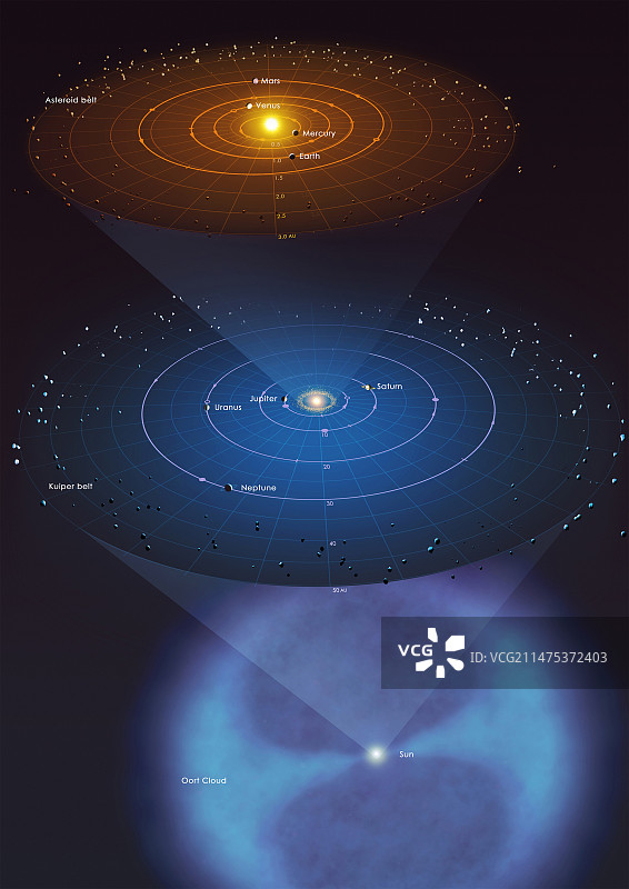 太阳系地图图片素材
