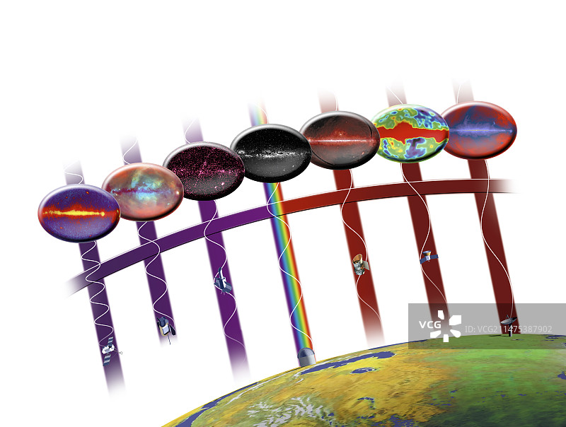 电磁波谱示意图图片素材