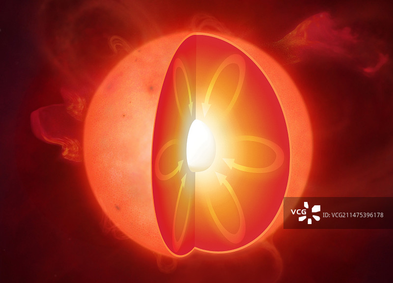 红矮星剖面图图片素材