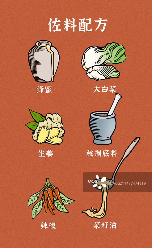 佐料配方表图片素材