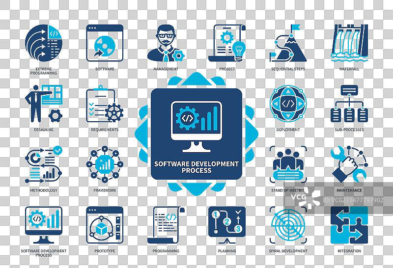 软件开发流程实体图标集图片素材