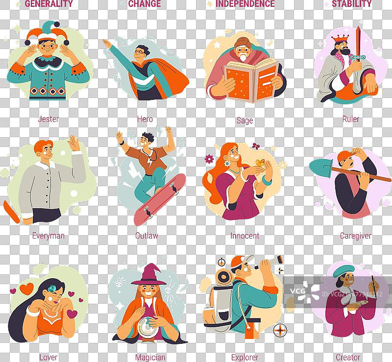 荣格人格原型自我心理学图片素材