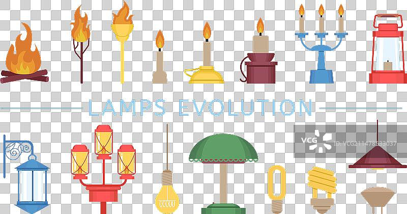 不同类型的照明灯具演变图片素材