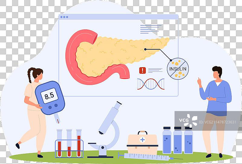 1型和2型糖尿病内分泌学图片素材